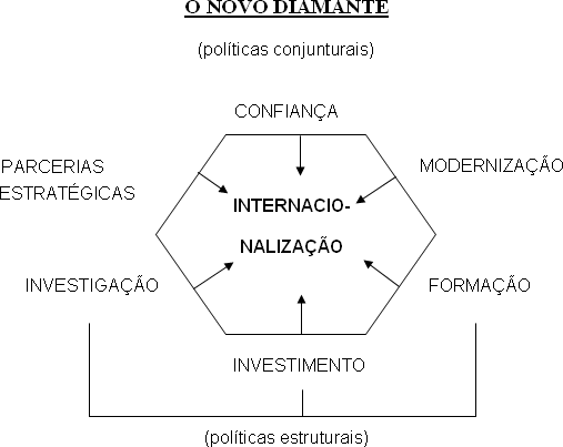 O Novo Diamante